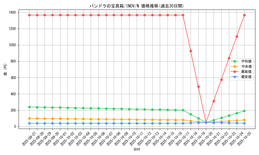 card_5768_series_13153_rarity_1_graph