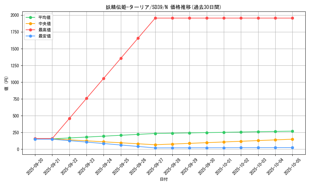 card_5769_series_7038_rarity_1_graph
