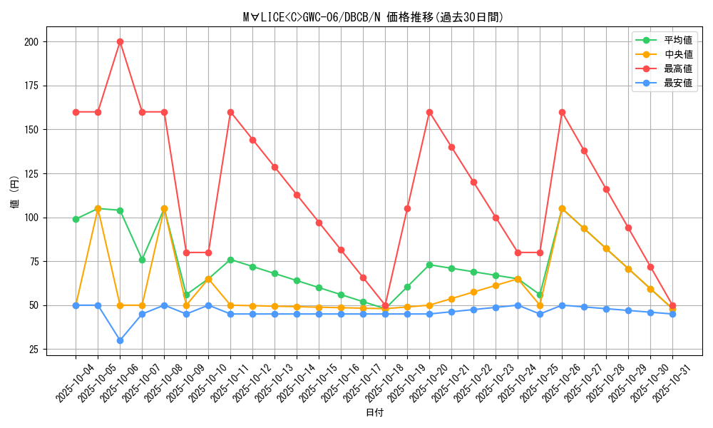 card_576_series_1050_rarity_1_graph