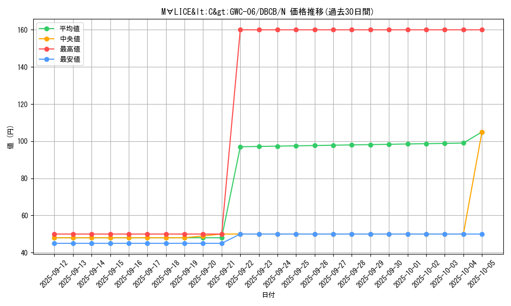 card_576_series_1050_rarity_1_graph