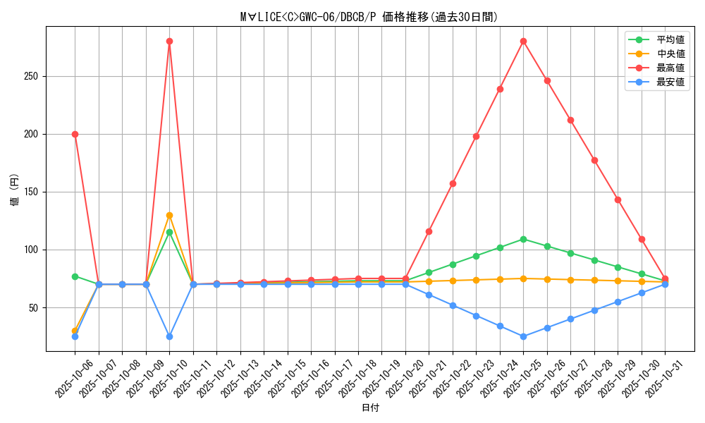card_576_series_1050_rarity_2_graph
