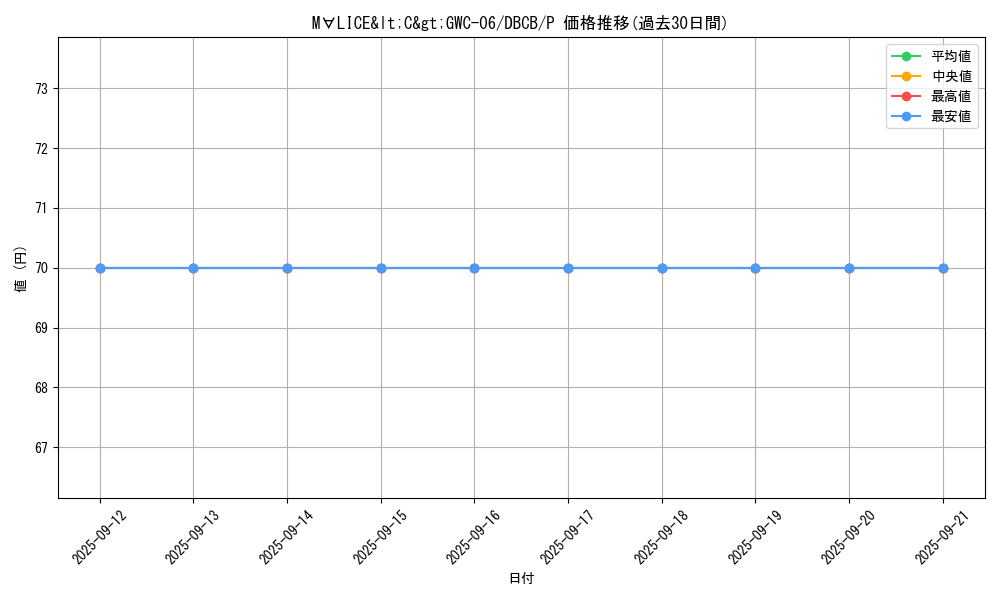 card_576_series_1050_rarity_2_graph