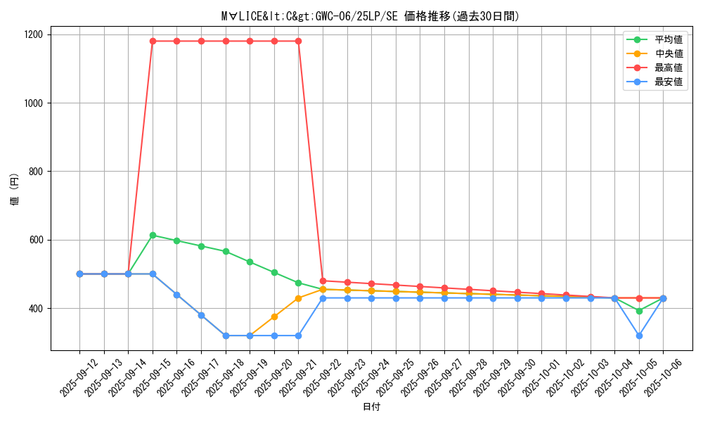 card_576_series_38573_rarity_5_graph