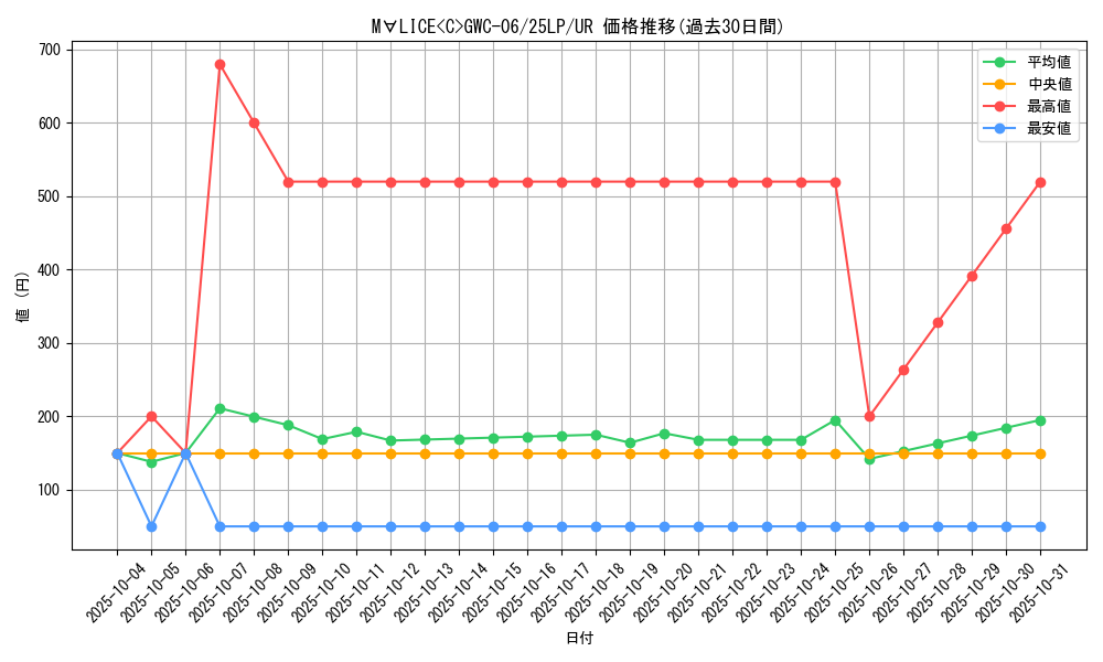 card_576_series_38573_rarity_7_graph