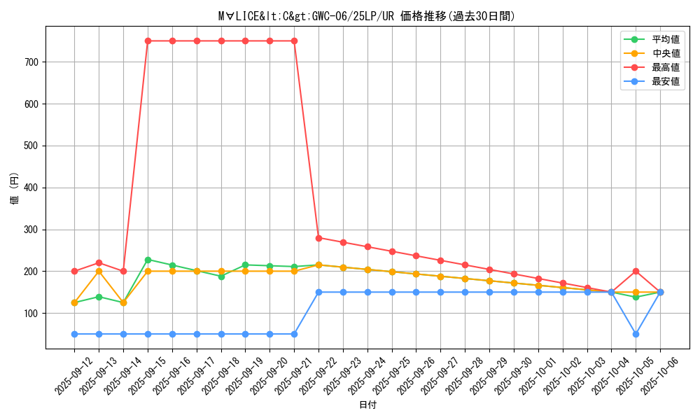 card_576_series_38573_rarity_7_graph