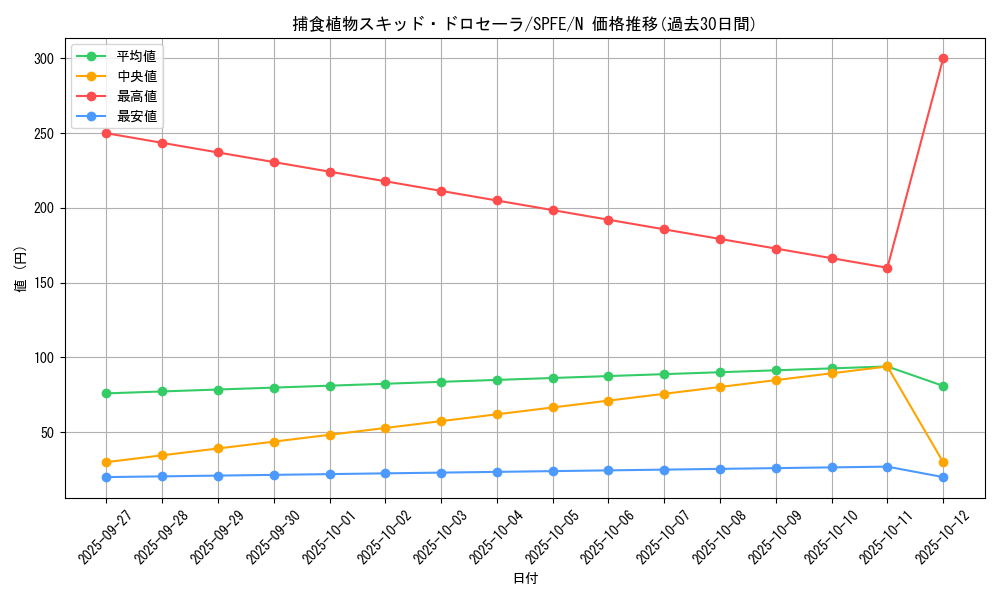 card_5773_series_12655_rarity_1_graph