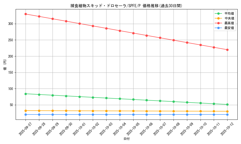 card_5773_series_12655_rarity_2_graph