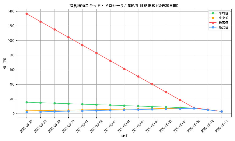 card_5773_series_13153_rarity_1_graph
