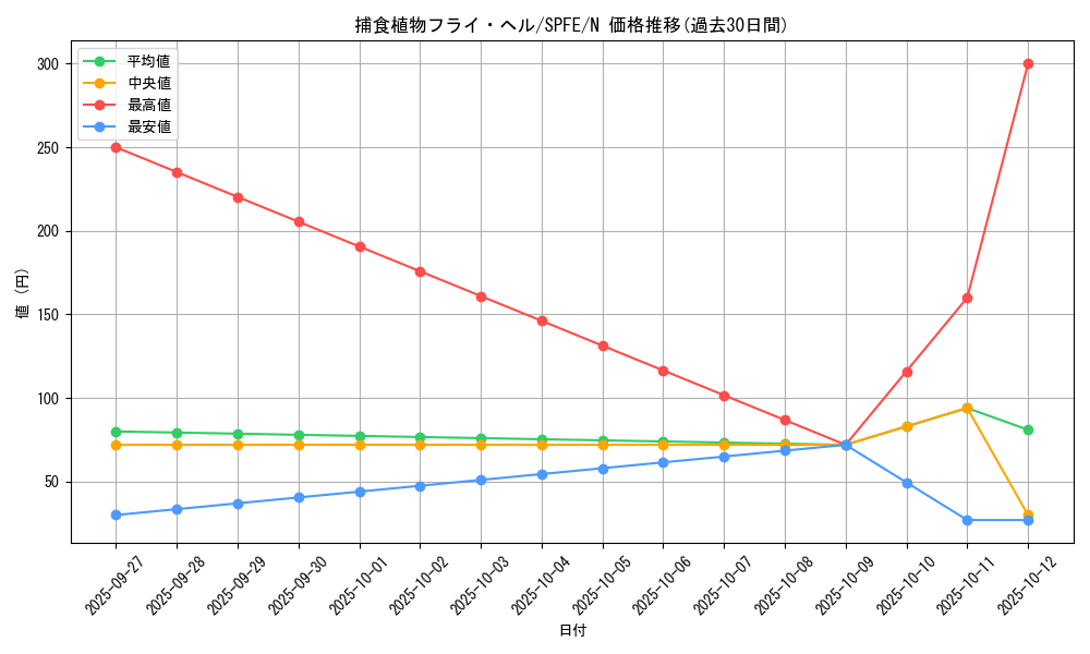card_5774_series_12655_rarity_1_graph
