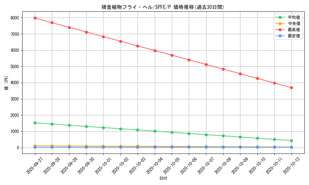 card_5774_series_12655_rarity_2_graph