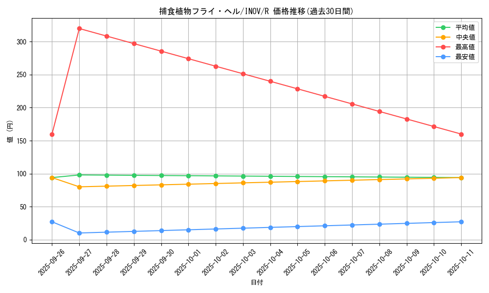 card_5774_series_13153_rarity_62_graph