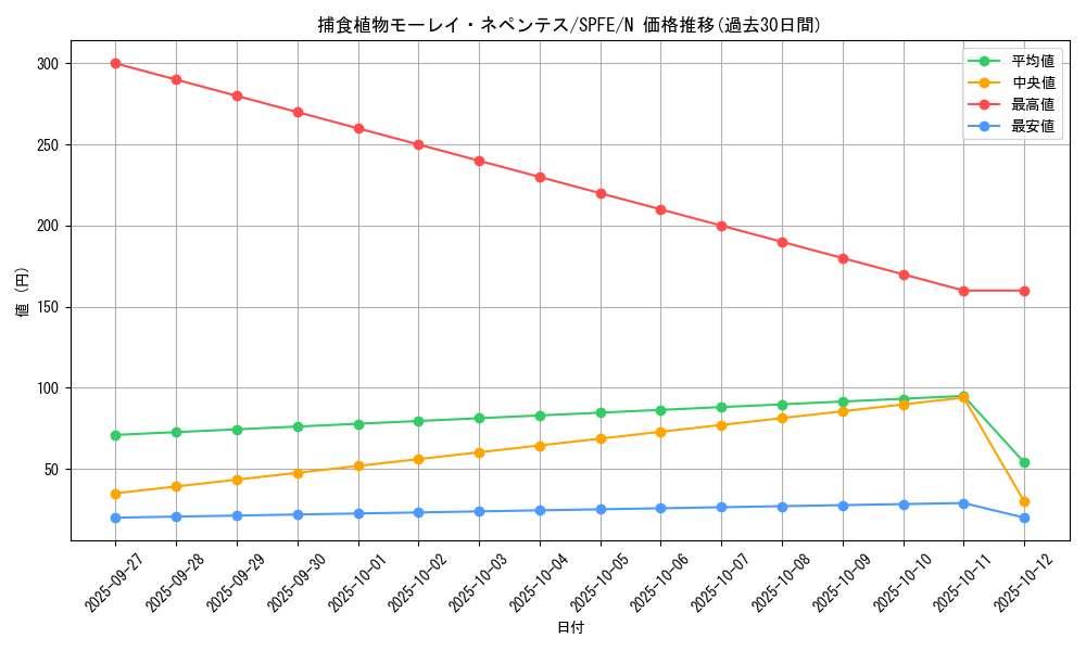card_5775_series_12655_rarity_1_graph