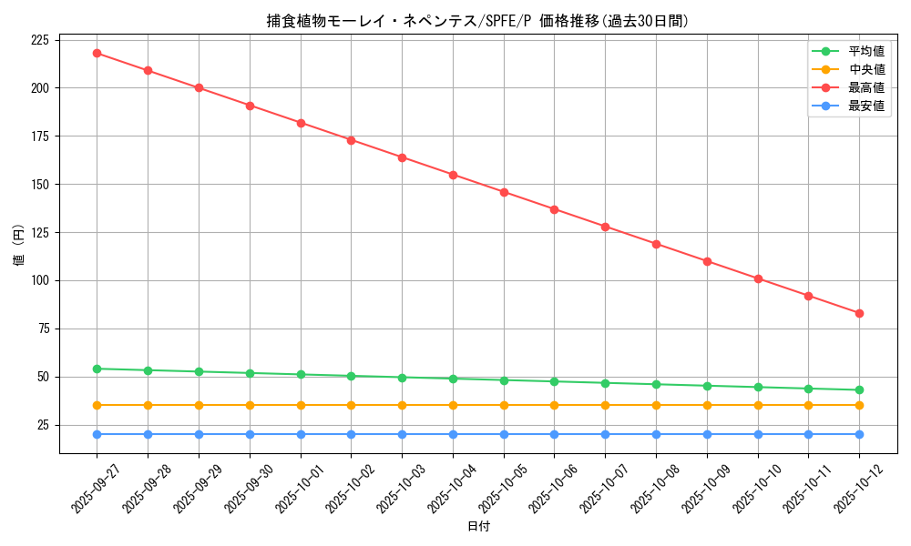 card_5775_series_12655_rarity_2_graph