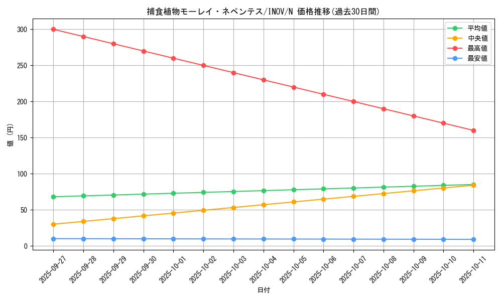 card_5775_series_13153_rarity_1_graph
