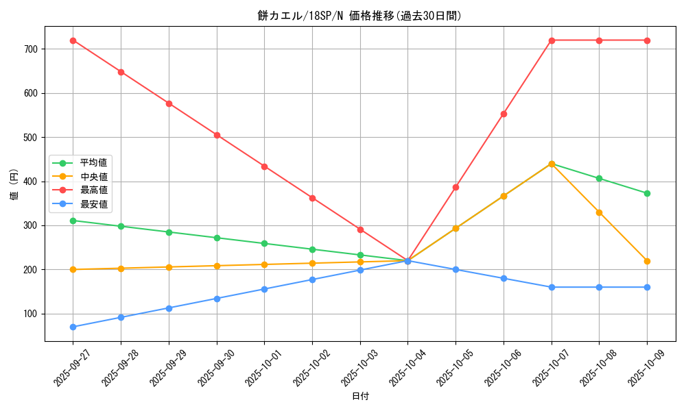 card_5777_series_9565_rarity_1_graph