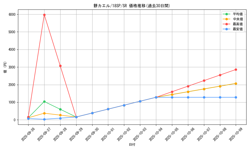card_5777_series_9565_rarity_3_graph