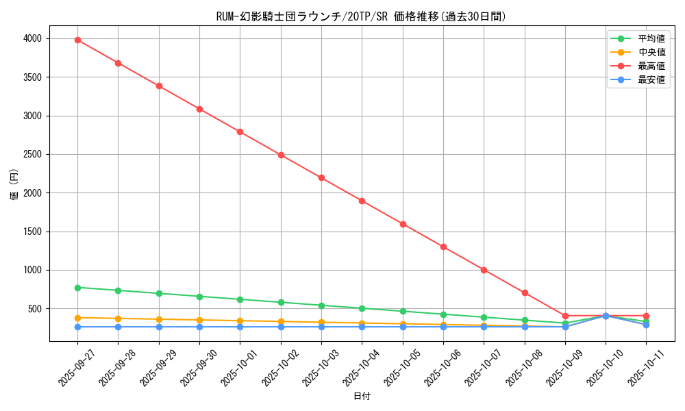 card_5778_series_12333_rarity_3_graph