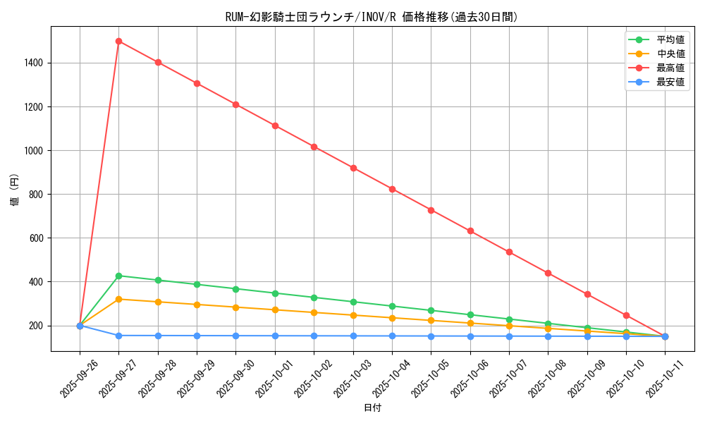 card_5778_series_13153_rarity_62_graph