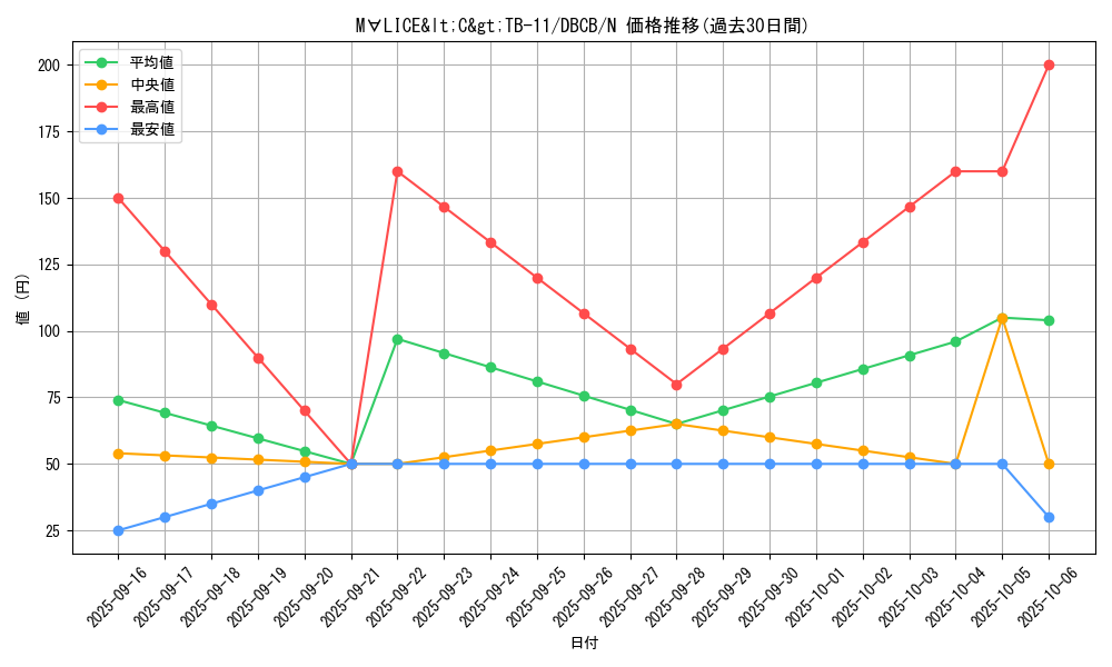 card_577_series_1050_rarity_1_graph