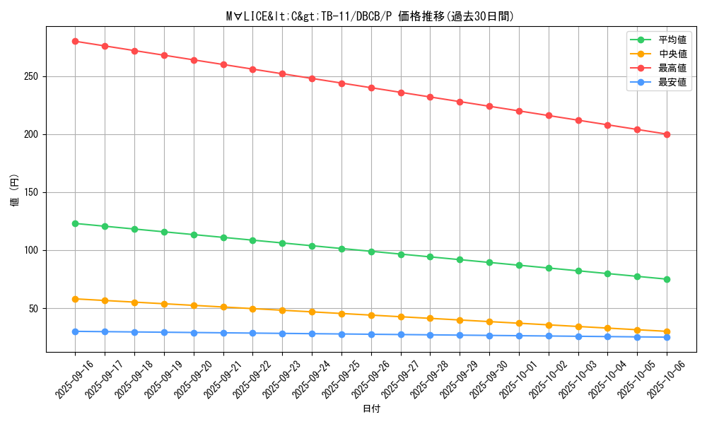 card_577_series_1050_rarity_2_graph
