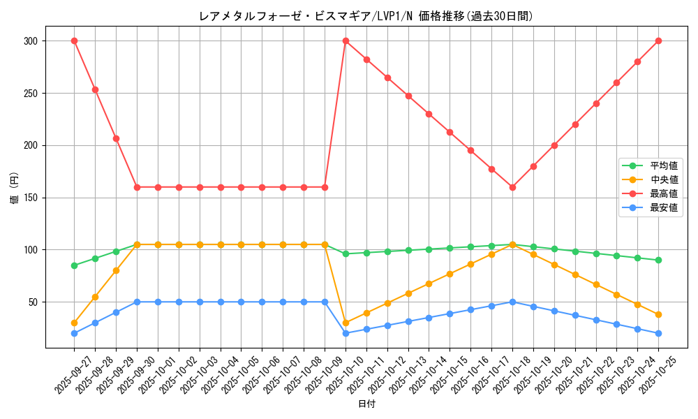 card_5782_series_11205_rarity_1_graph