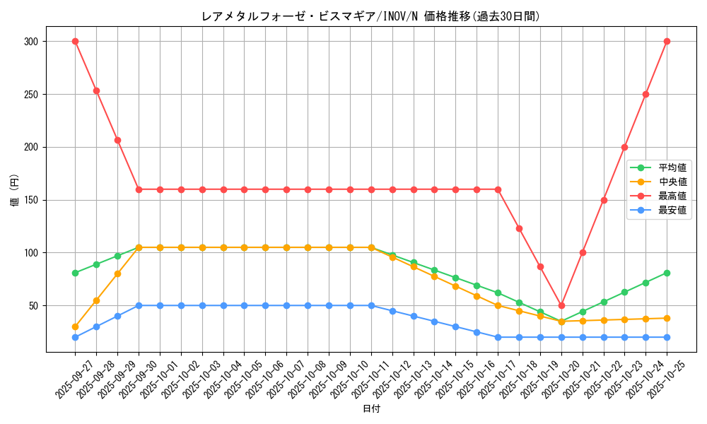 card_5782_series_13153_rarity_1_graph