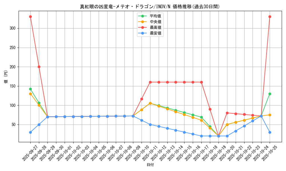 card_5784_series_13153_rarity_1_graph