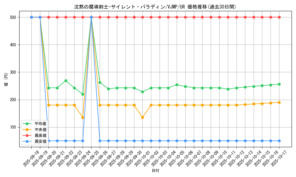 card_5786_series_13321_rarity_7_graph