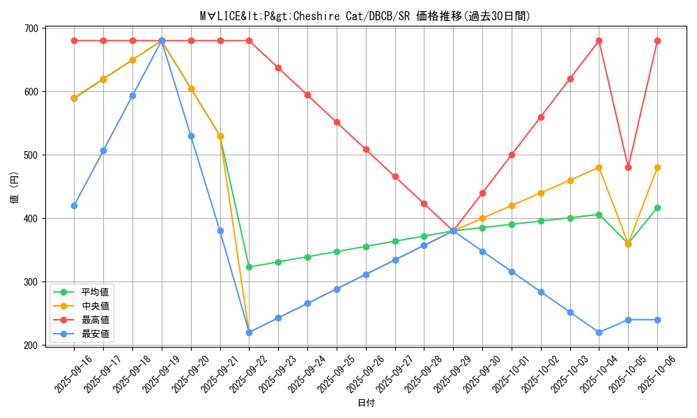 card_578_series_1050_rarity_3_graph