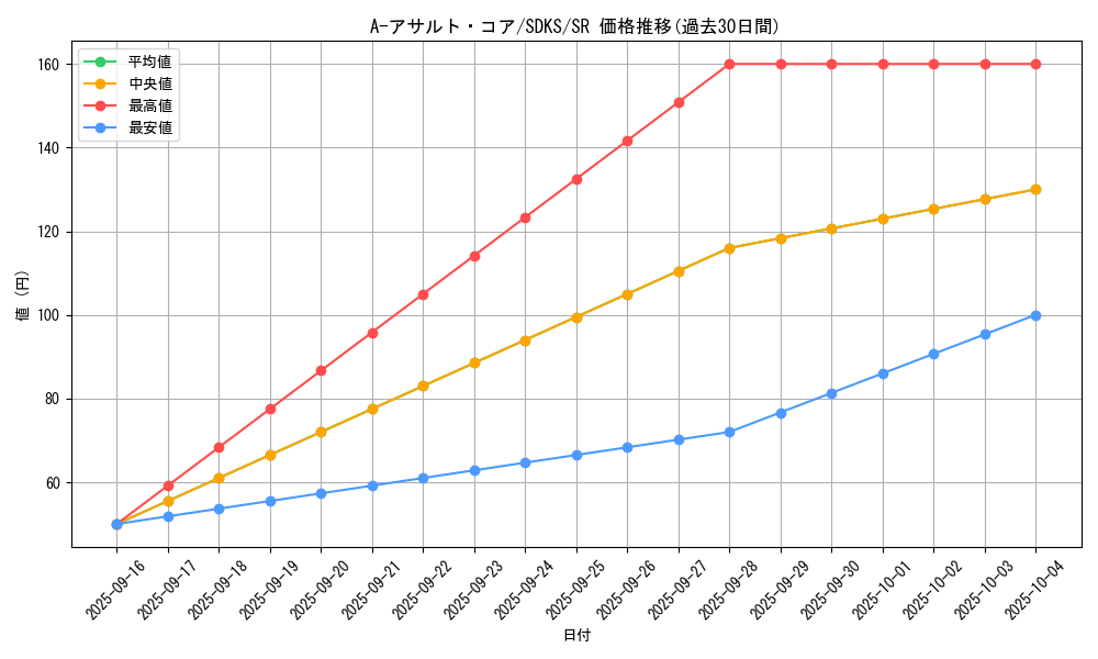 card_5791_series_13323_rarity_3_graph