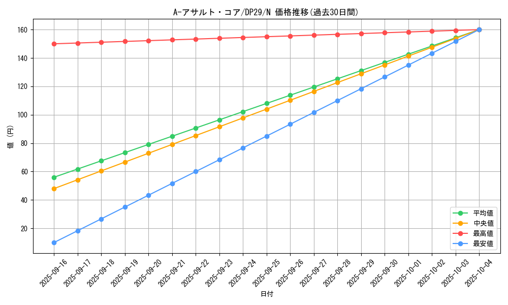 card_5791_series_1348_rarity_1_graph