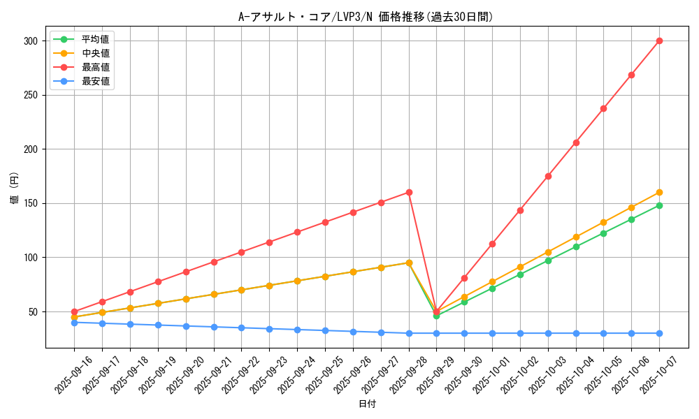 card_5791_series_7913_rarity_1_graph