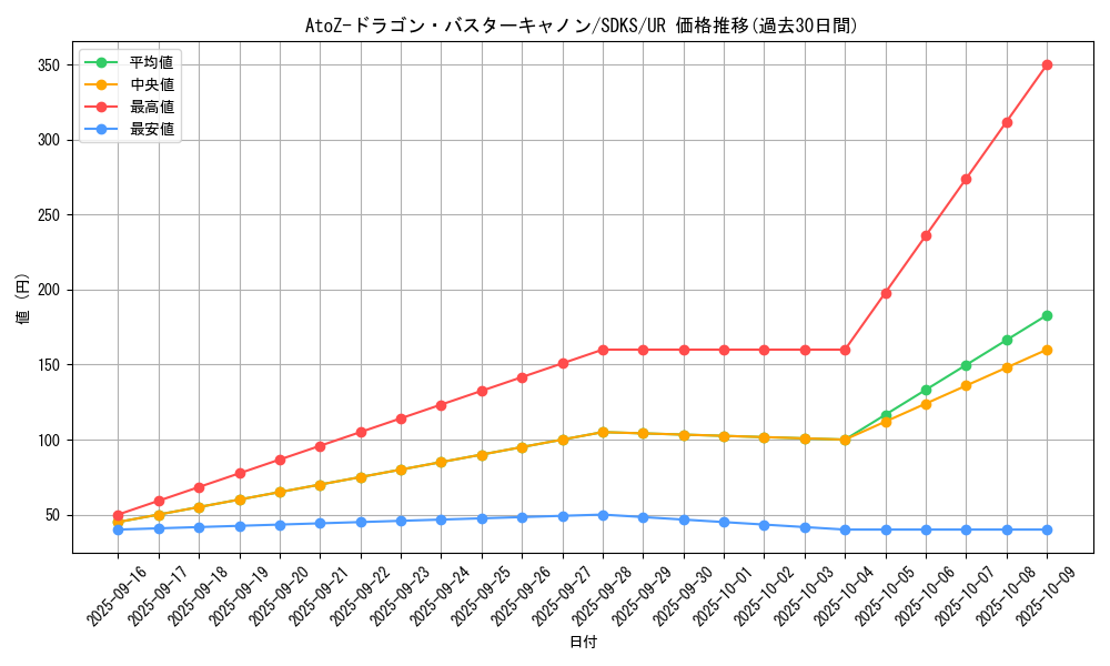 card_5792_series_13323_rarity_7_graph