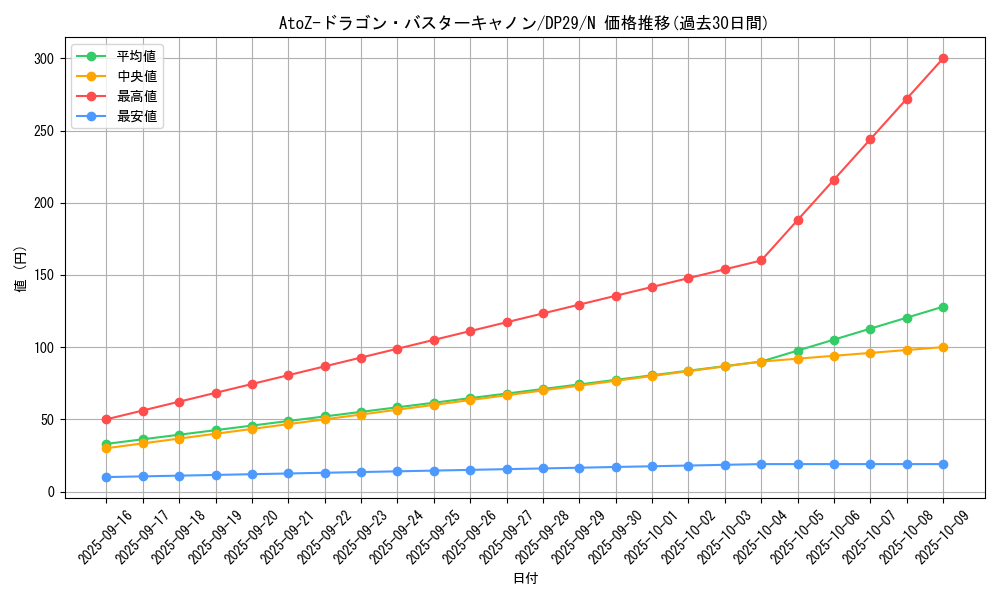 card_5792_series_1348_rarity_1_graph