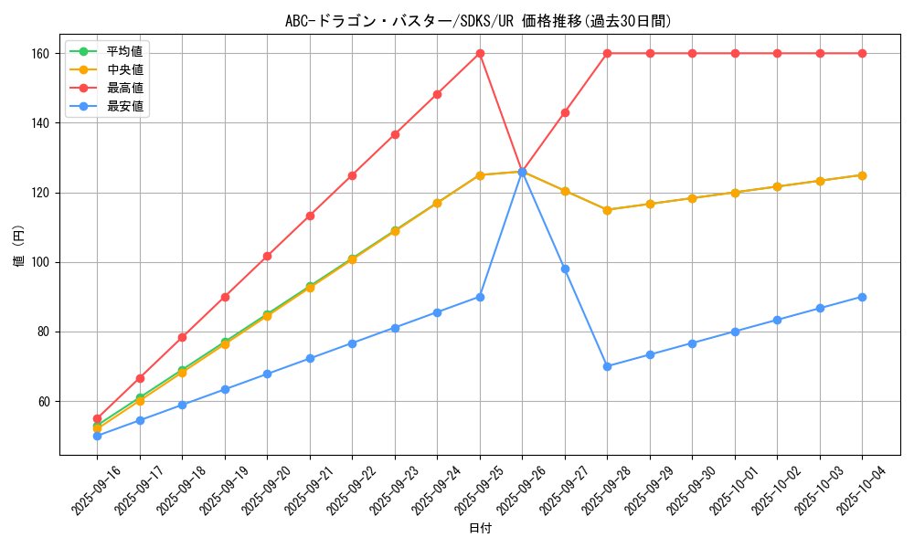 card_5793_series_13323_rarity_7_graph