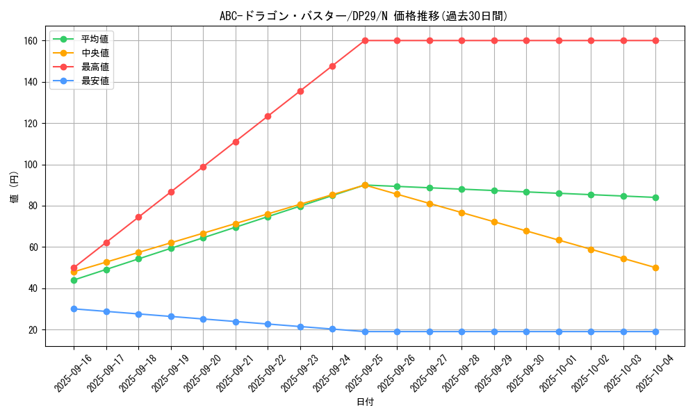 card_5793_series_1348_rarity_1_graph