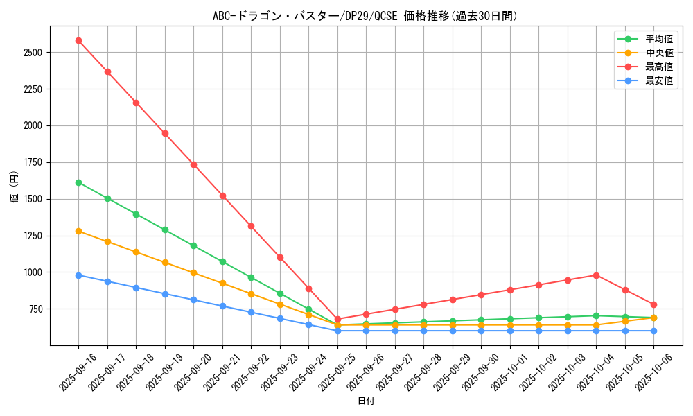 card_5793_series_1348_rarity_408_graph