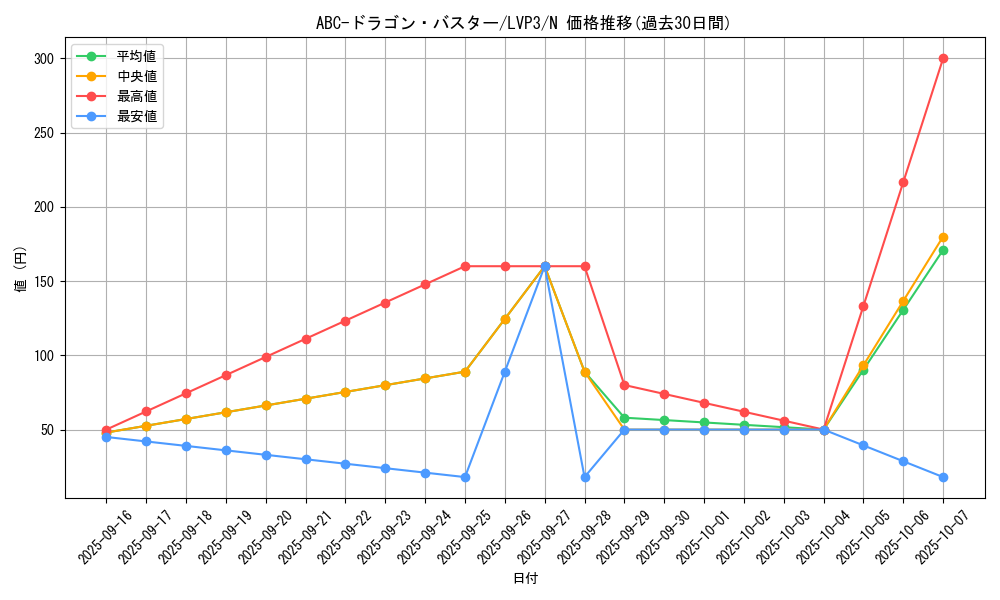card_5793_series_7913_rarity_1_graph