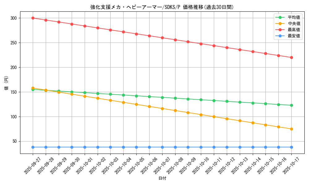 card_5794_series_13323_rarity_2_graph