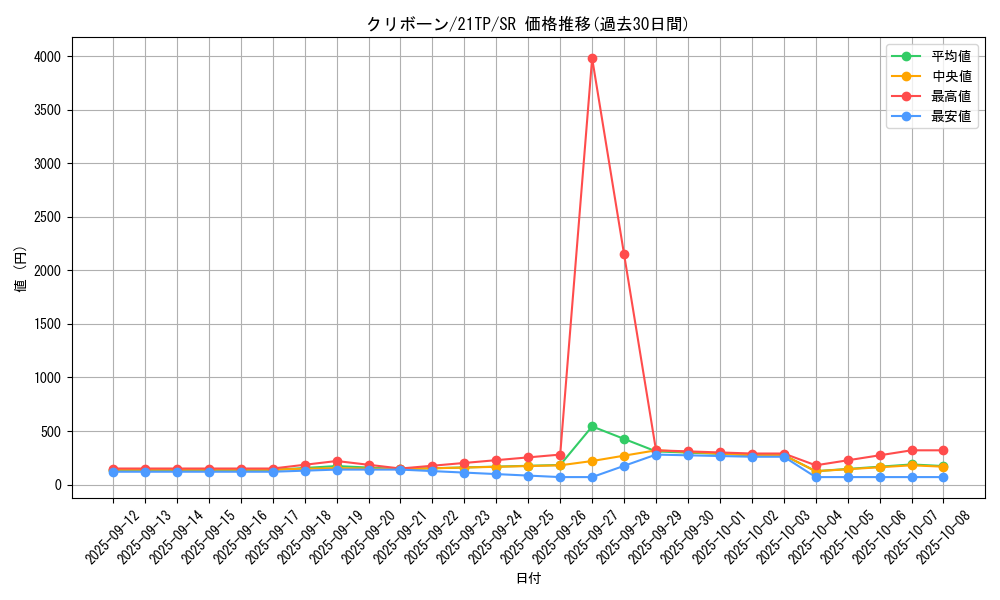 card_5795_series_8933_rarity_3_graph