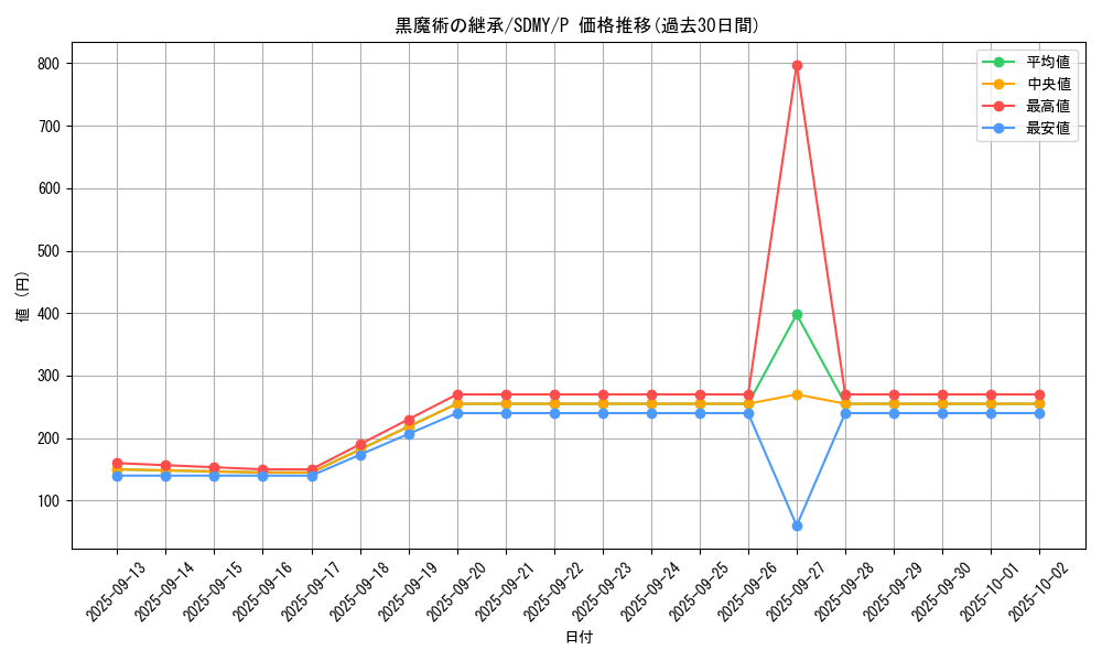 card_5796_series_13324_rarity_2_graph
