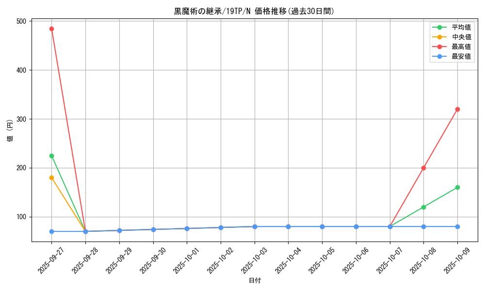 card_5796_series_9422_rarity_1_graph