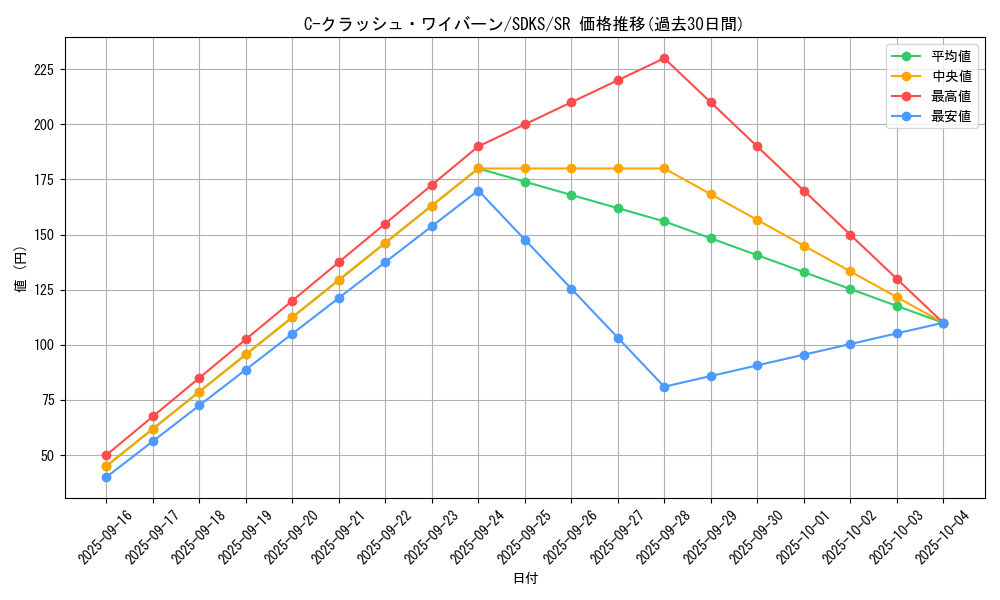 card_5797_series_13323_rarity_3_graph