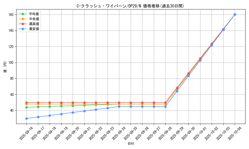 card_5797_series_1348_rarity_1_graph