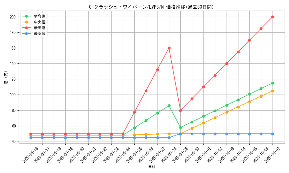 card_5797_series_7913_rarity_1_graph