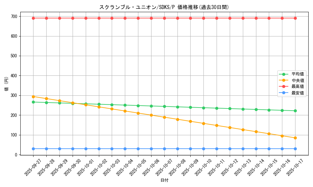 card_5798_series_13323_rarity_2_graph