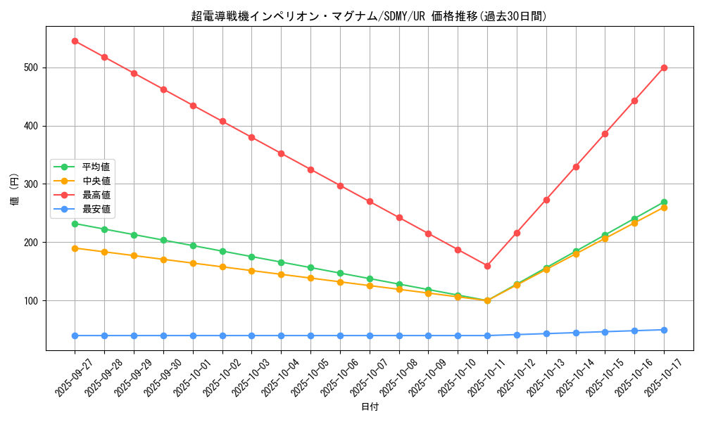 card_5799_series_13324_rarity_7_graph
