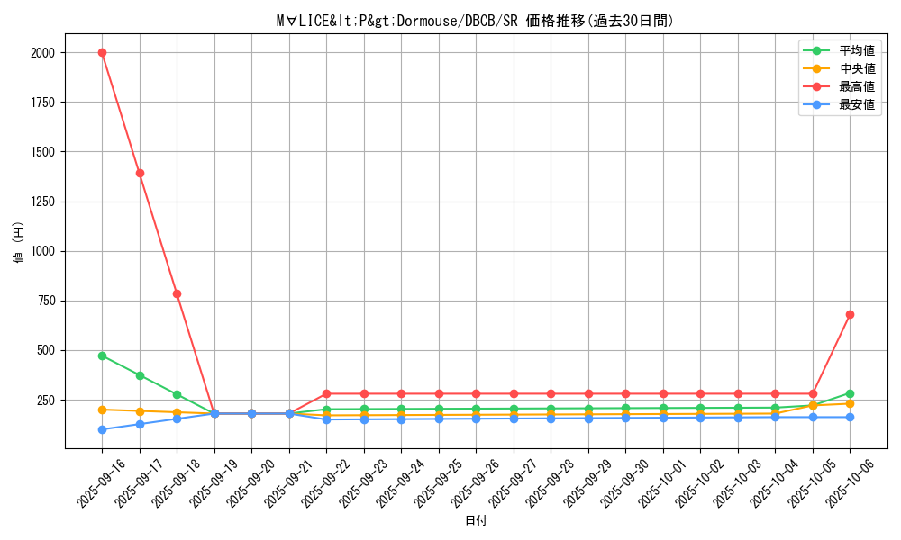 card_579_series_1050_rarity_3_graph