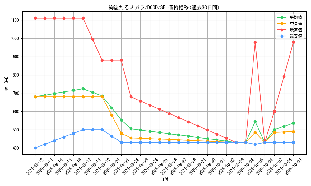 card_57_series_62_rarity_5_graph