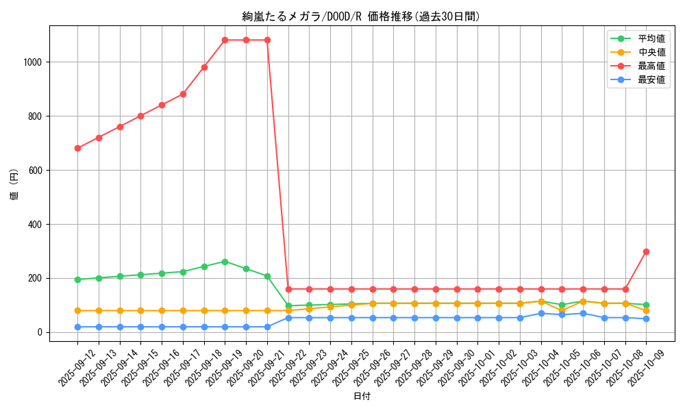 card_57_series_62_rarity_62_graph